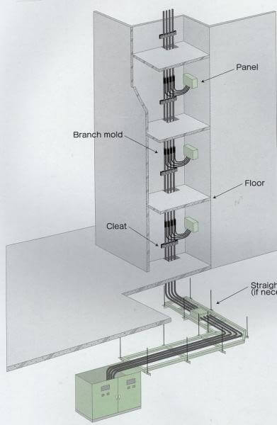 Branch Cable Structure